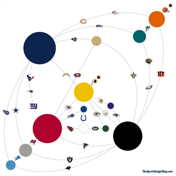 Nfl Football Team Colors Chart